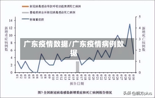 广东疫情数据/广东疫情病例数据