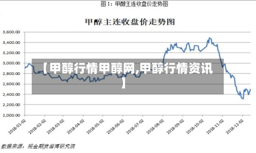 【甲醇行情甲醇网,甲醇行情资讯】