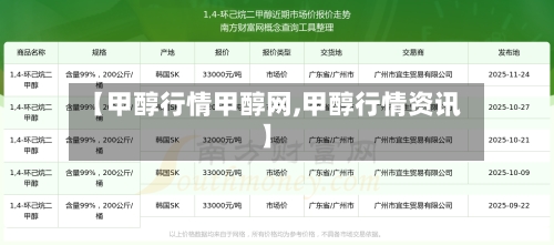 【甲醇行情甲醇网,甲醇行情资讯】-第2张图片