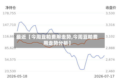 最近【今周豆粕费用走势,今周豆粕费用走势分析】-第2张图片