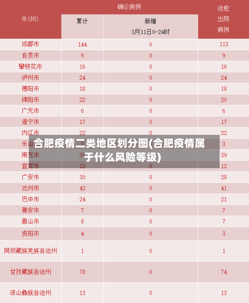 合肥疫情二类地区划分图(合肥疫情属于什么风险等级)-第3张图片