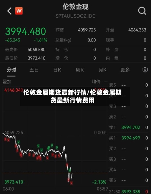 伦敦金属期货最新行情/伦敦金属期货最新行情费用-第3张图片