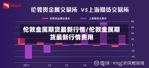 伦敦金属期货最新行情/伦敦金属期货最新行情费用-第2张图片