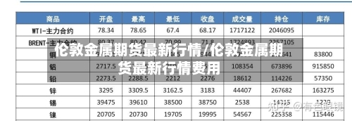 伦敦金属期货最新行情/伦敦金属期货最新行情费用