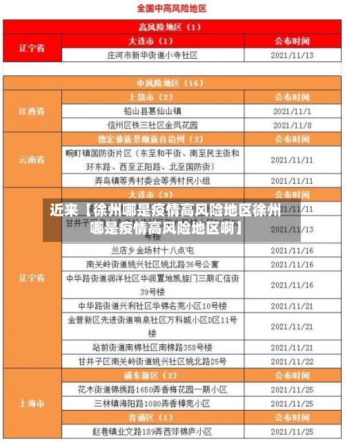 近来【徐州哪是疫情高风险地区徐州哪是疫情高风险地区啊】
