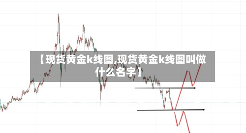 【现货黄金k线图,现货黄金k线图叫做什么名字】