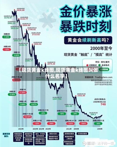 【现货黄金k线图,现货黄金k线图叫做什么名字】-第2张图片