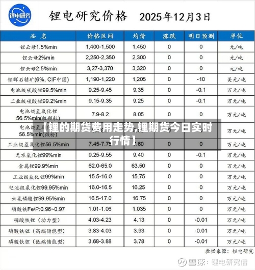 【锂的期货费用走势,锂期货今日实时行情】