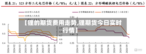 【锂的期货费用走势,锂期货今日实时行情】-第2张图片