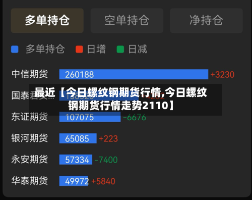 最近【今日螺纹钢期货行情,今日螺纹钢期货行情走势2110】-第2张图片