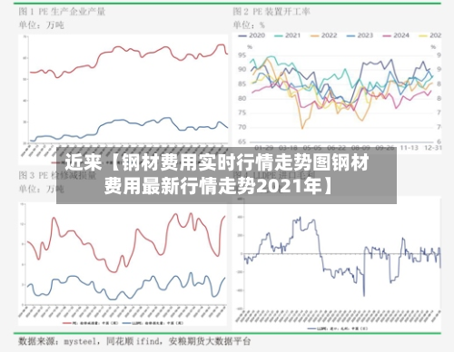近来【钢材费用实时行情走势图钢材费用最新行情走势2021年】