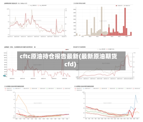 cftc原油持仓报告最新(最新原油期货cfd)