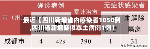 最近【四川新增省内感染者1050例,四川省新增疑似本土病例1例】-第2张图片