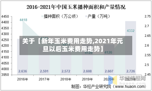 关于【新年玉米费用走势,2021年元旦以后玉米费用走势】