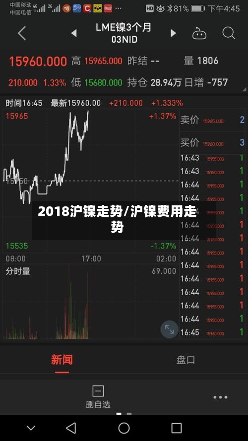 2018沪镍走势/沪镍费用走势
