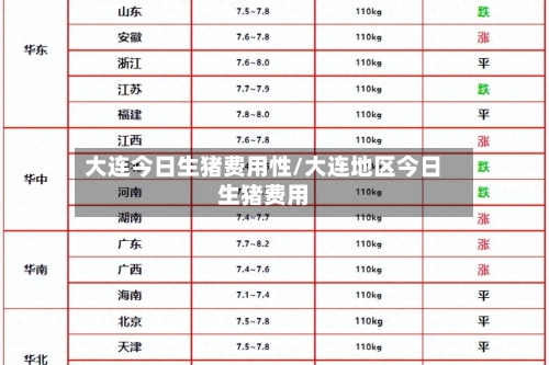 大连今日生猪费用性/大连地区今日生猪费用
