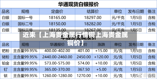 近来【上海贵金属行情铜上海贵金属铜价】