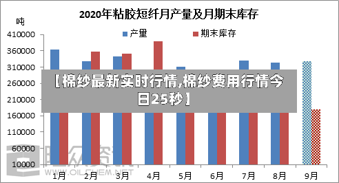 【棉纱最新实时行情,棉纱费用行情今日25秒】