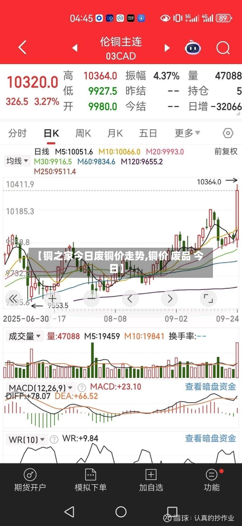 【铜之家今日废铜价走势,铜价 废品 今日】-第2张图片