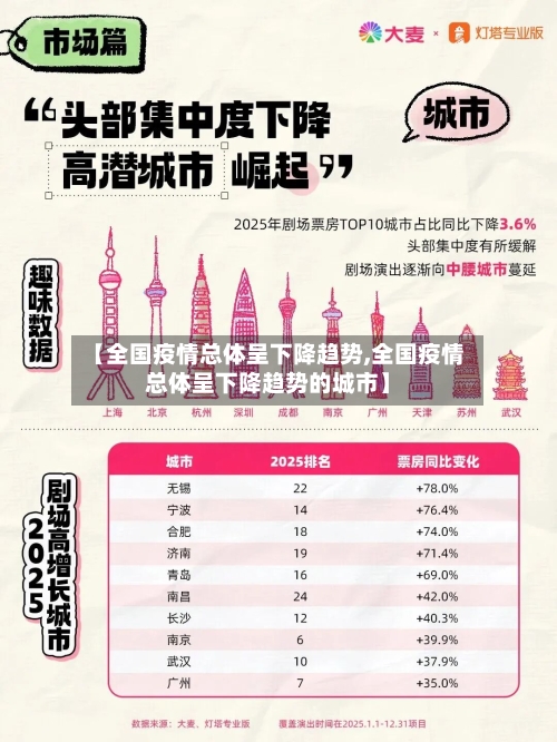 【全国疫情总体呈下降趋势,全国疫情总体呈下降趋势的城市】-第3张图片