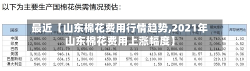 最近【山东棉花费用行情趋势,2021年山东棉花费用上涨幅度】-第3张图片