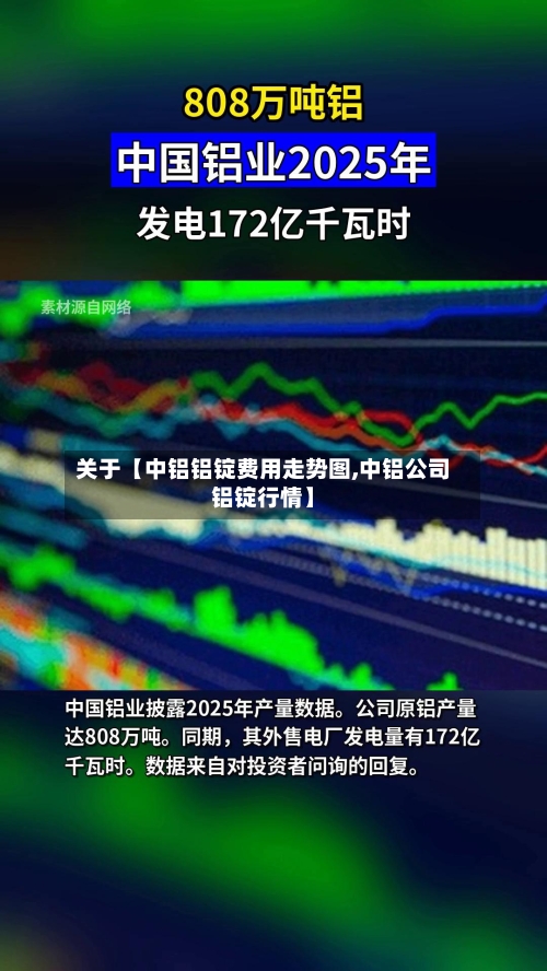 关于【中铝铝锭费用走势图,中铝公司铝锭行情】