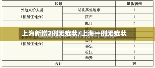 上海新增2例无症状/上海一例无症状