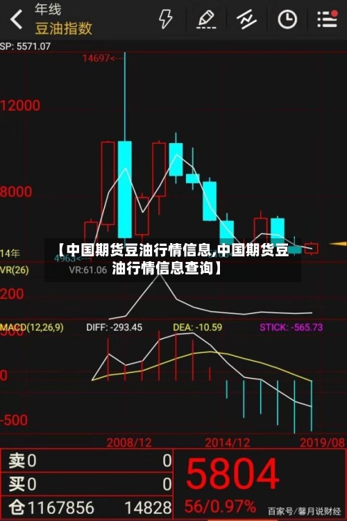 【中国期货豆油行情信息,中国期货豆油行情信息查询】