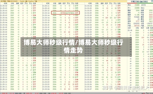 博易大师秒级行情/博易大师秒级行情走势-第3张图片
