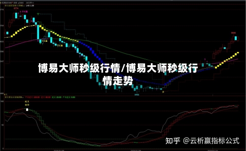 博易大师秒级行情/博易大师秒级行情走势-第2张图片