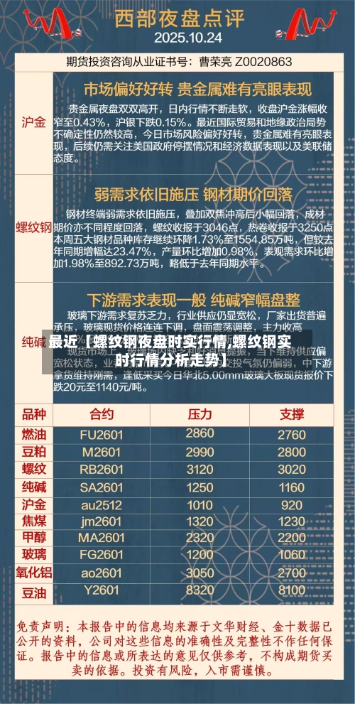 最近【螺纹钢夜盘时实行情,螺纹钢实时行情分析走势】