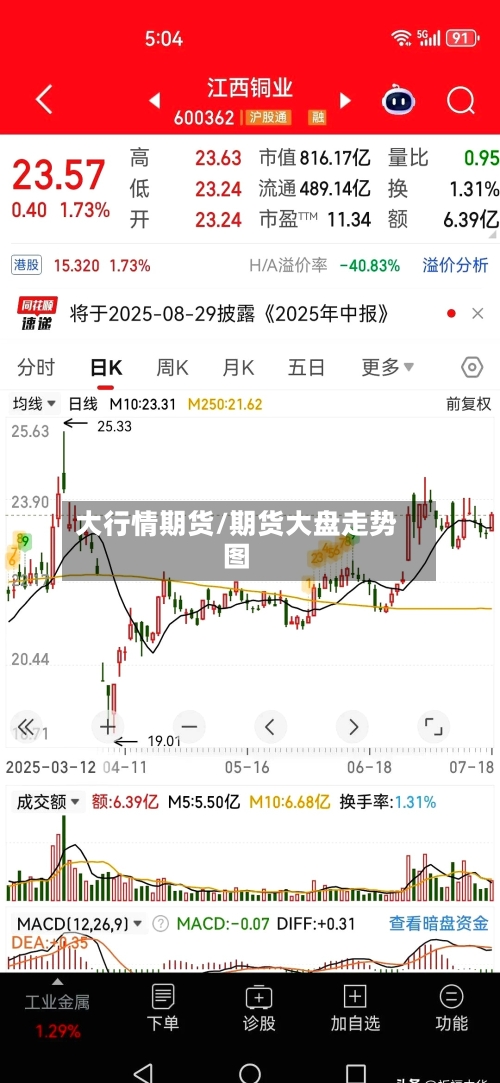 大行情期货/期货大盘走势图-第3张图片