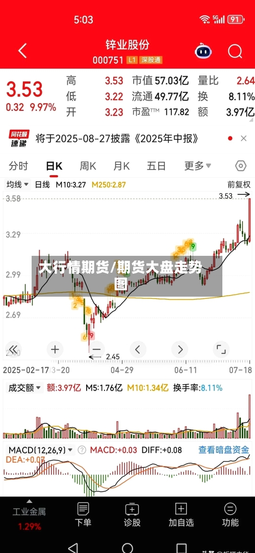 大行情期货/期货大盘走势图-第2张图片