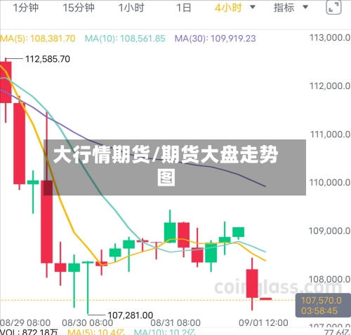大行情期货/期货大盘走势图