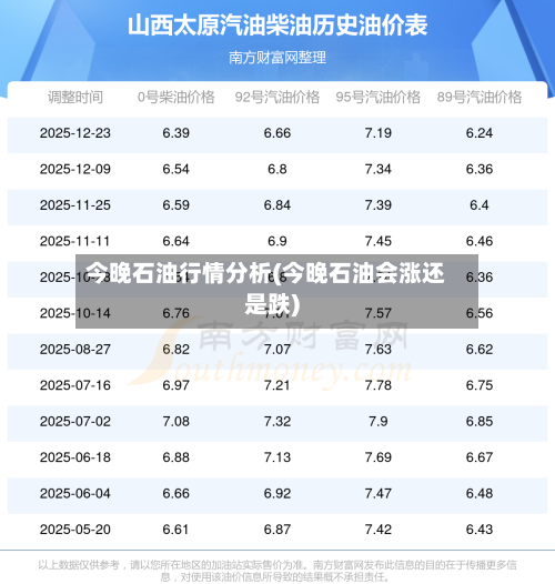 今晚石油行情分析(今晚石油会涨还是跌)