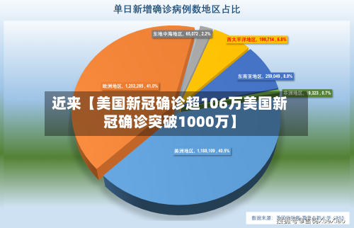 近来【美国新冠确诊超106万美国新冠确诊突破1000万】-第2张图片