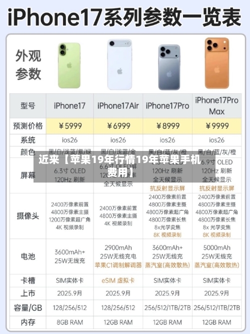 近来【苹果19年行情19年苹果手机费用】