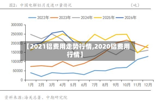 【2021铝费用走势行情,2020铝费用行情】