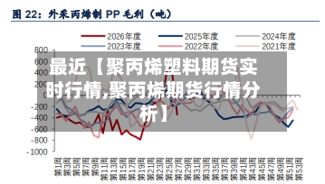 最近【聚丙烯塑料期货实时行情,聚丙烯期货行情分析】