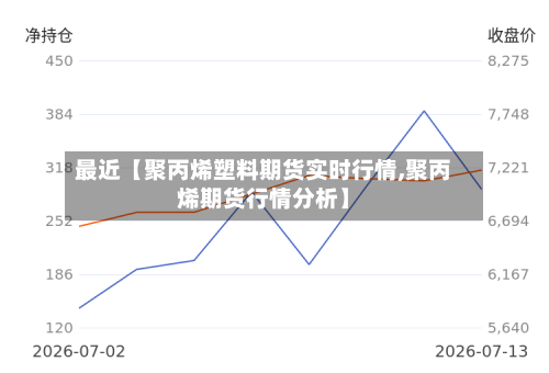 最近【聚丙烯塑料期货实时行情,聚丙烯期货行情分析】-第3张图片