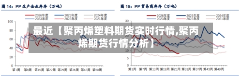 最近【聚丙烯塑料期货实时行情,聚丙烯期货行情分析】-第2张图片