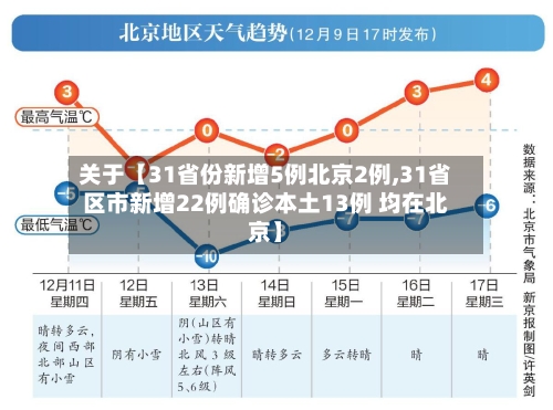 关于【31省份新增5例北京2例,31省区市新增22例确诊本土13例 均在北京】