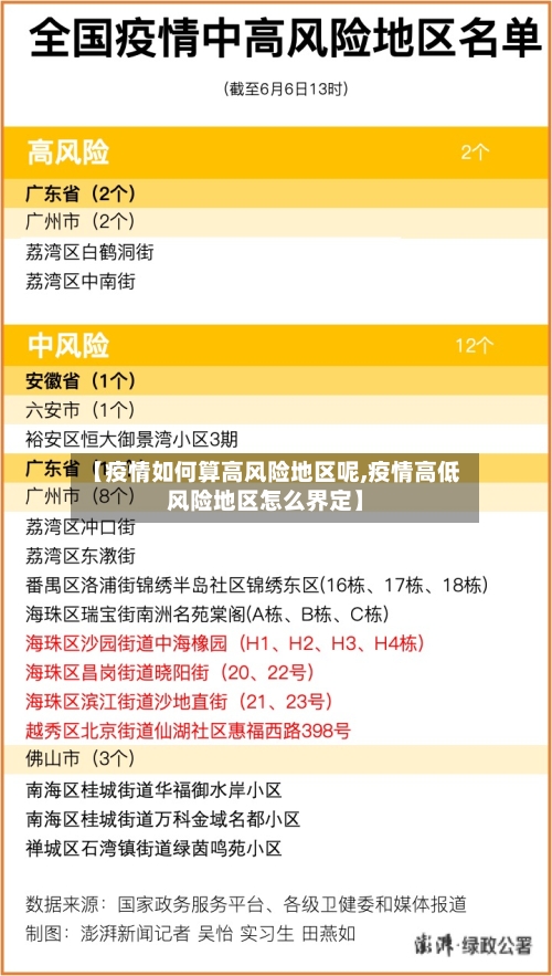 【疫情如何算高风险地区呢,疫情高低风险地区怎么界定】-第2张图片