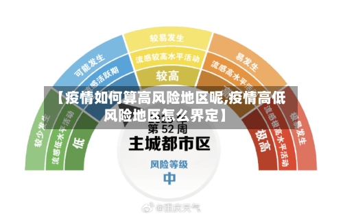 【疫情如何算高风险地区呢,疫情高低风险地区怎么界定】