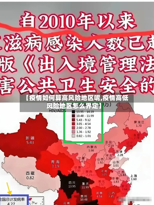 【疫情如何算高风险地区呢,疫情高低风险地区怎么界定】-第3张图片