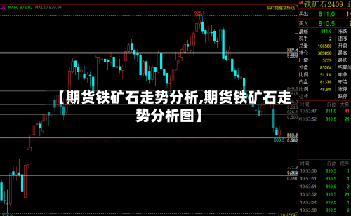 【期货铁矿石走势分析,期货铁矿石走势分析图】