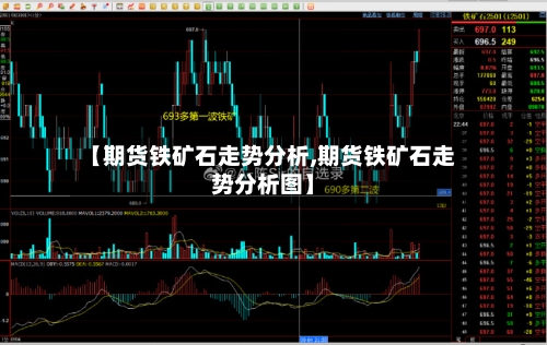 【期货铁矿石走势分析,期货铁矿石走势分析图】-第3张图片