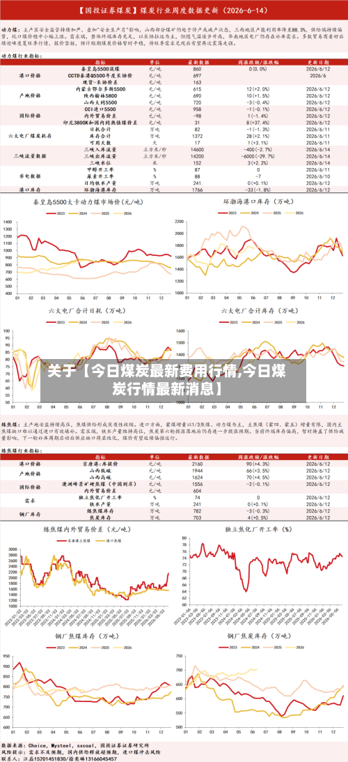 关于【今日煤炭最新费用行情,今日煤炭行情最新消息】-第2张图片