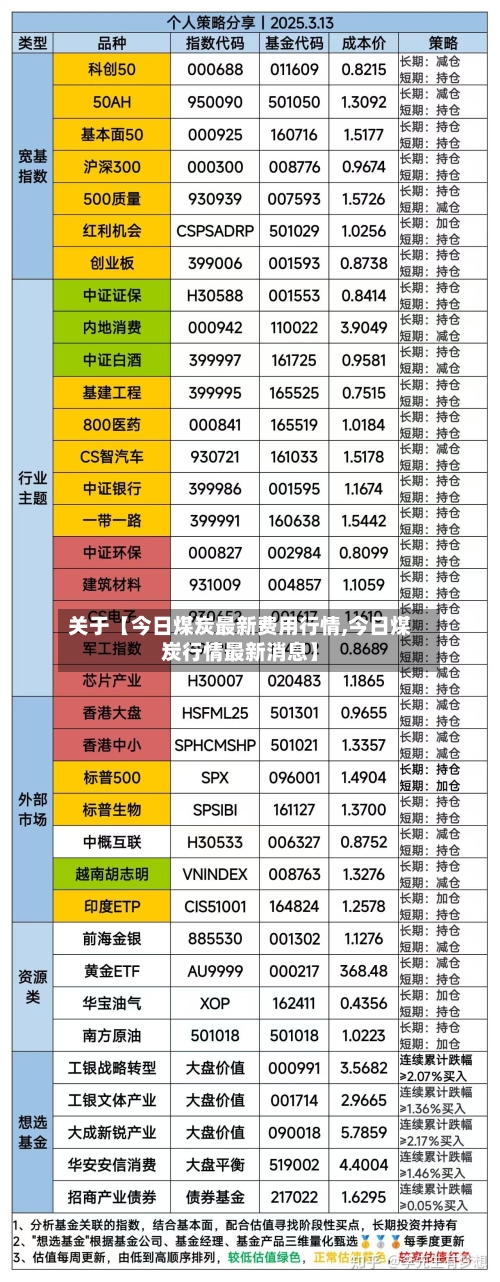 关于【今日煤炭最新费用行情,今日煤炭行情最新消息】
