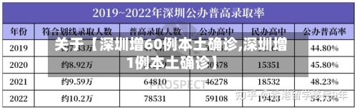 关于【深圳增60例本土确诊,深圳增1例本土确诊】